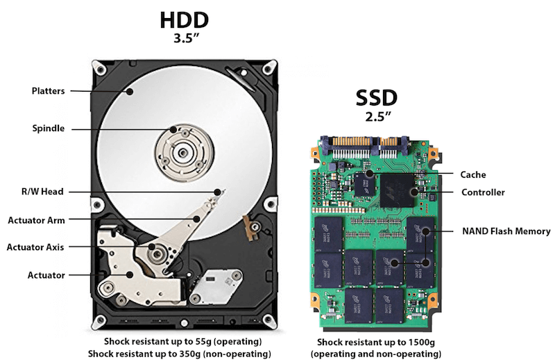 convert ssd harddrive to pc for mac